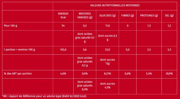 Piperade au piment d'Espelette - 380g – Image 2
