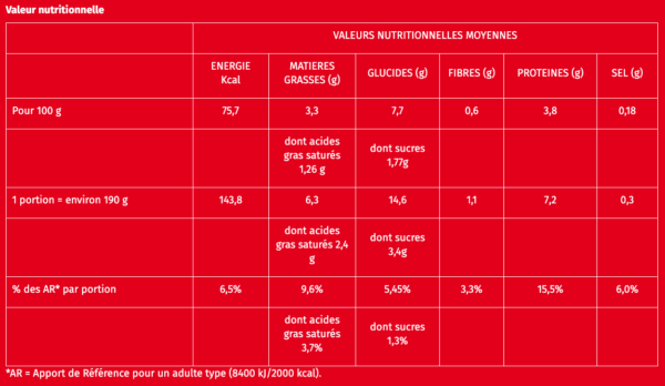 Valeurs nutritionnelles